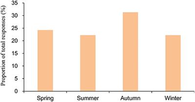 Clinical Features of Cluster Headache: A Hospital-Based Study in Taiwan